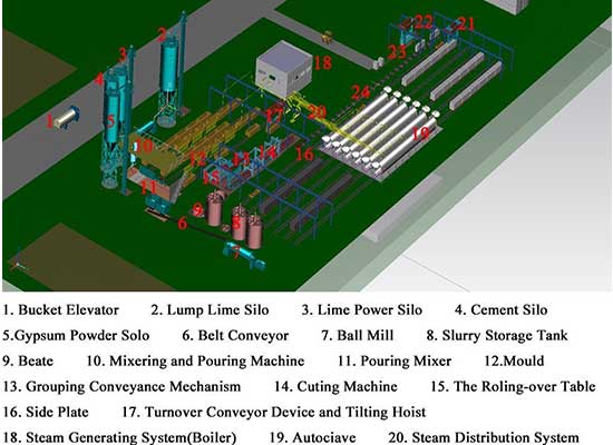 AAC-Production-Lince
