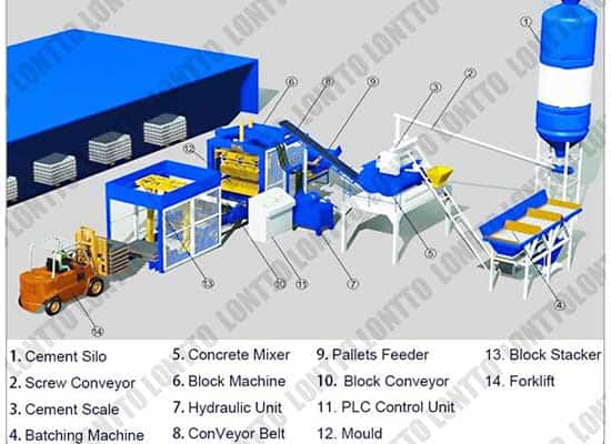 Fully-Automatic-Fly-Ash-Bricks-Making-Machine
