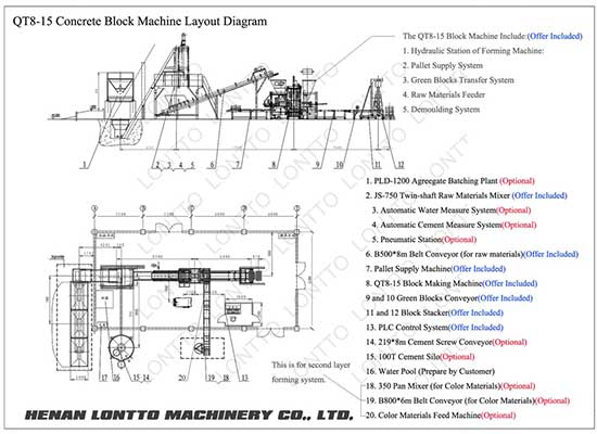 QT8 15 hollow block machine drawing