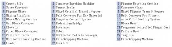 block-production-line