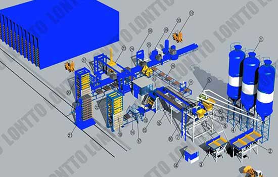 block production line