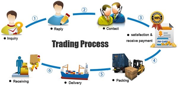 service-process-for-brick machine in kenya