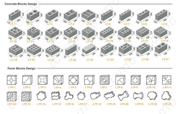 Concrete-block-samples in philippines--LONTTO