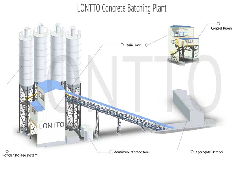 concrete batching plant