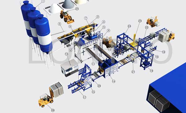 auto cinder block making machine in Bangladesh