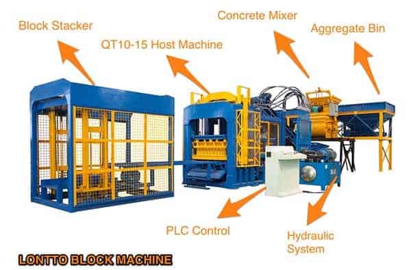 automatic brick moulding machine in namibia