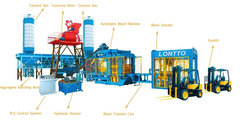 hydraulic concrete block machine parts