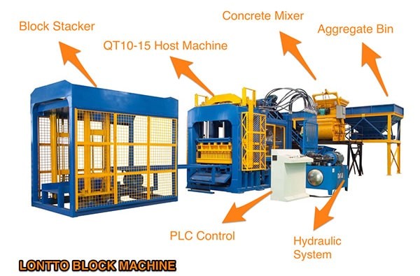 parts of fully automatic fly ash brick machine