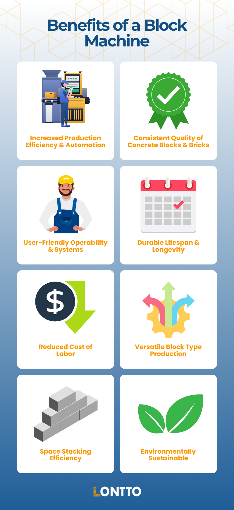 advantages of a block machine