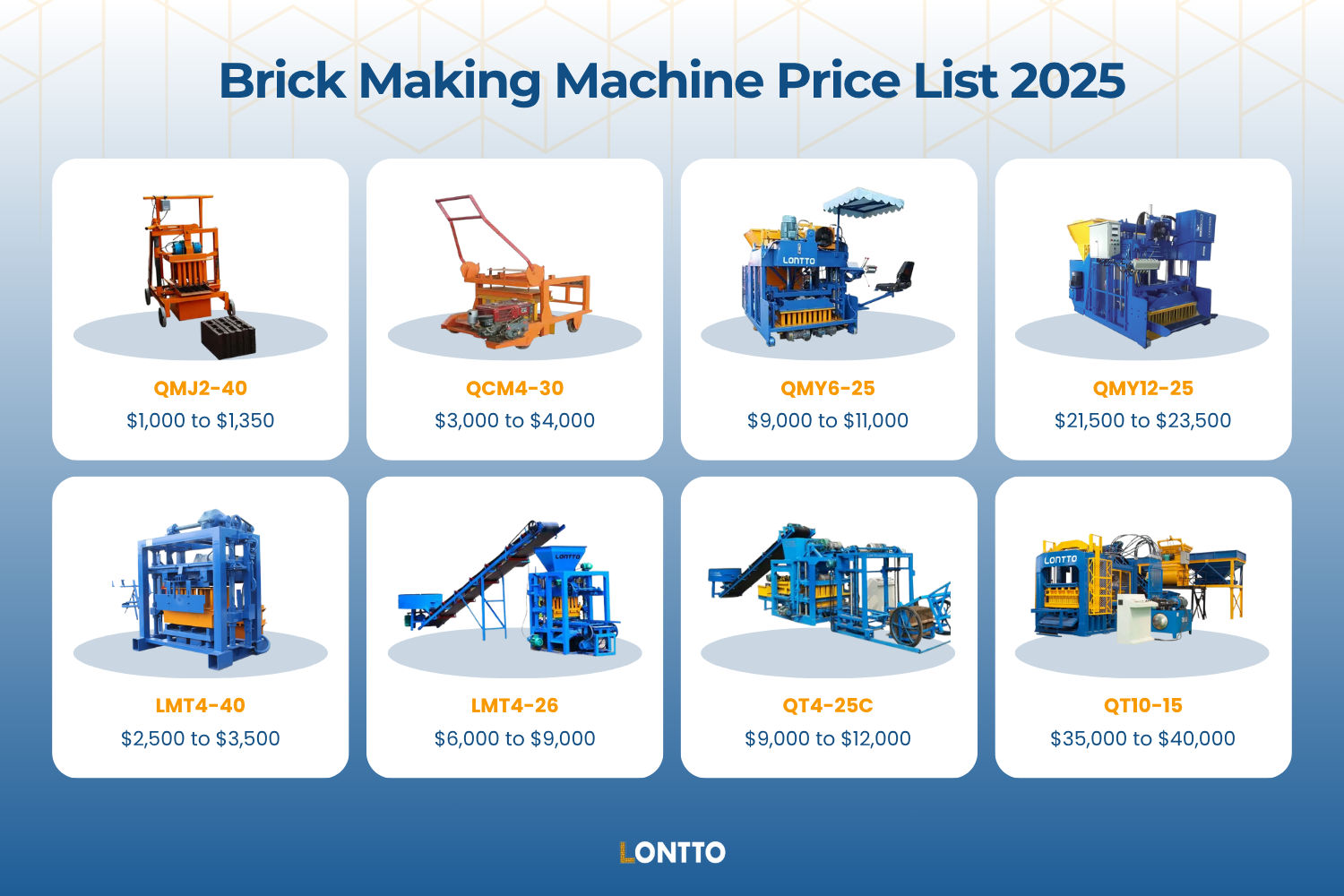 brick making machine price list 2025