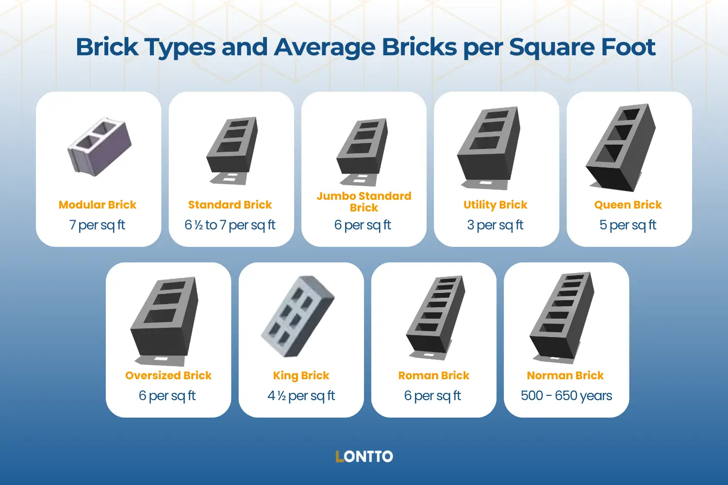 brick size and shape