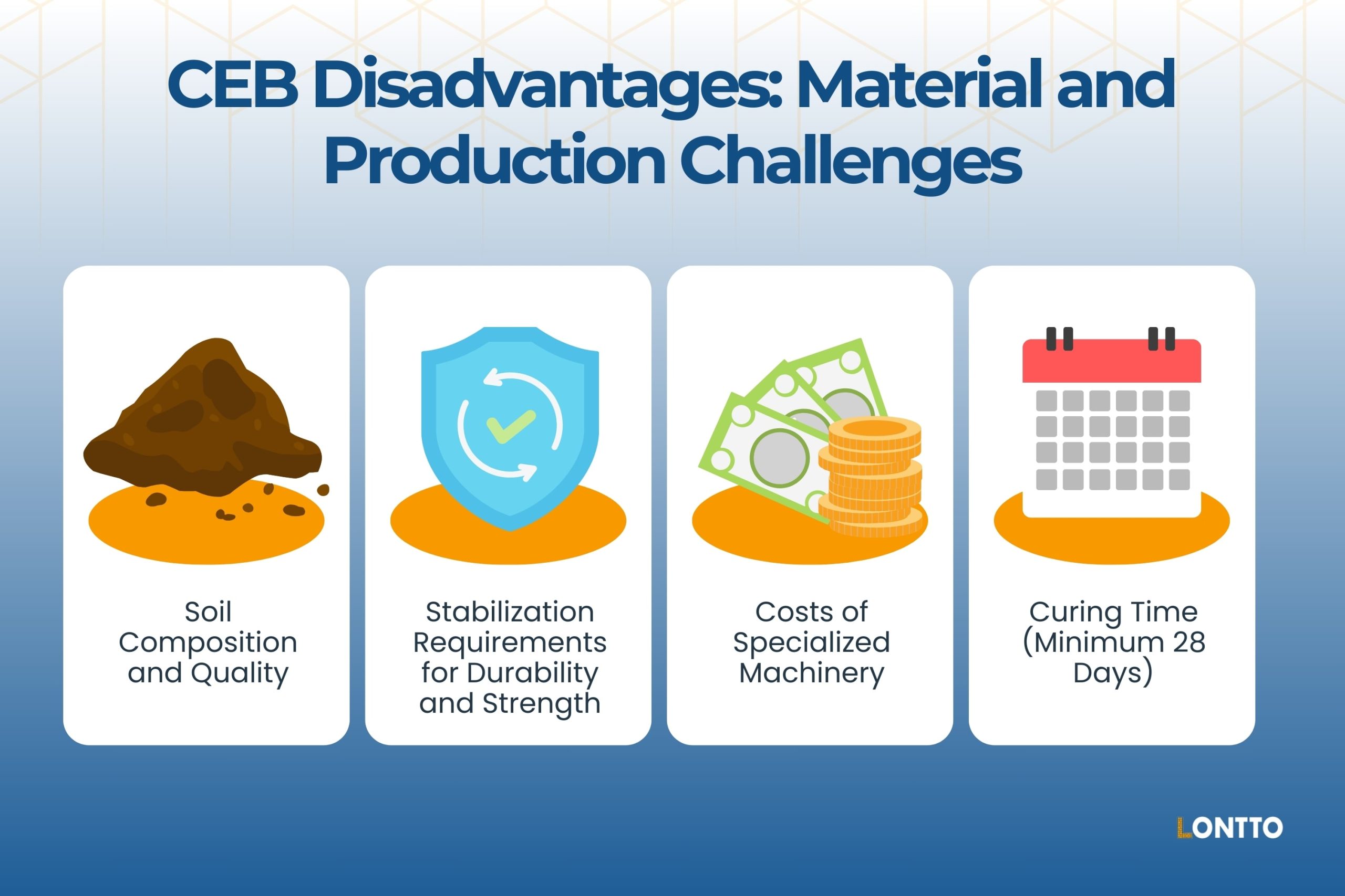 ceb disadvantages material and production challenges