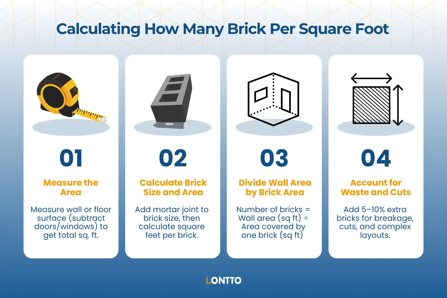 calculating how many brick per square foot