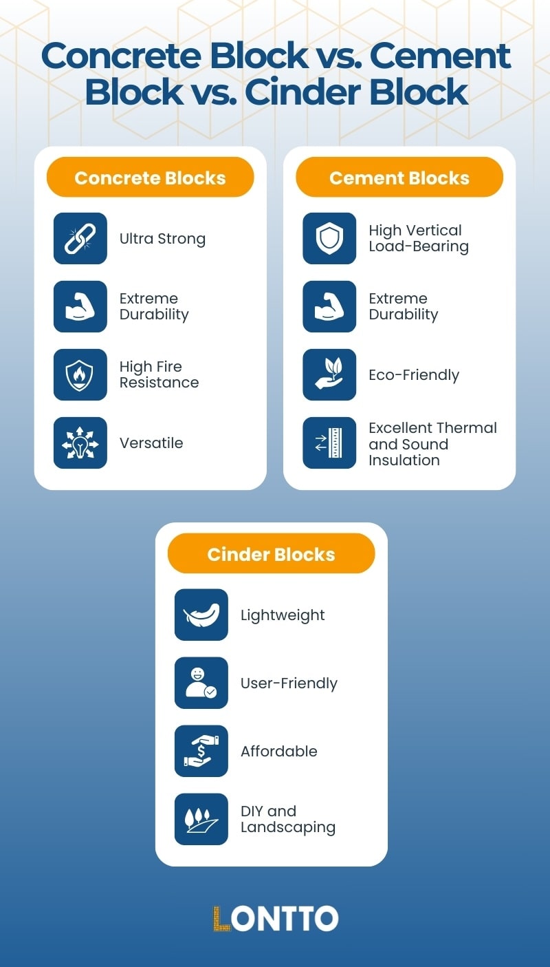 comparing concrete blocks, cement blocks, and cinder blocks