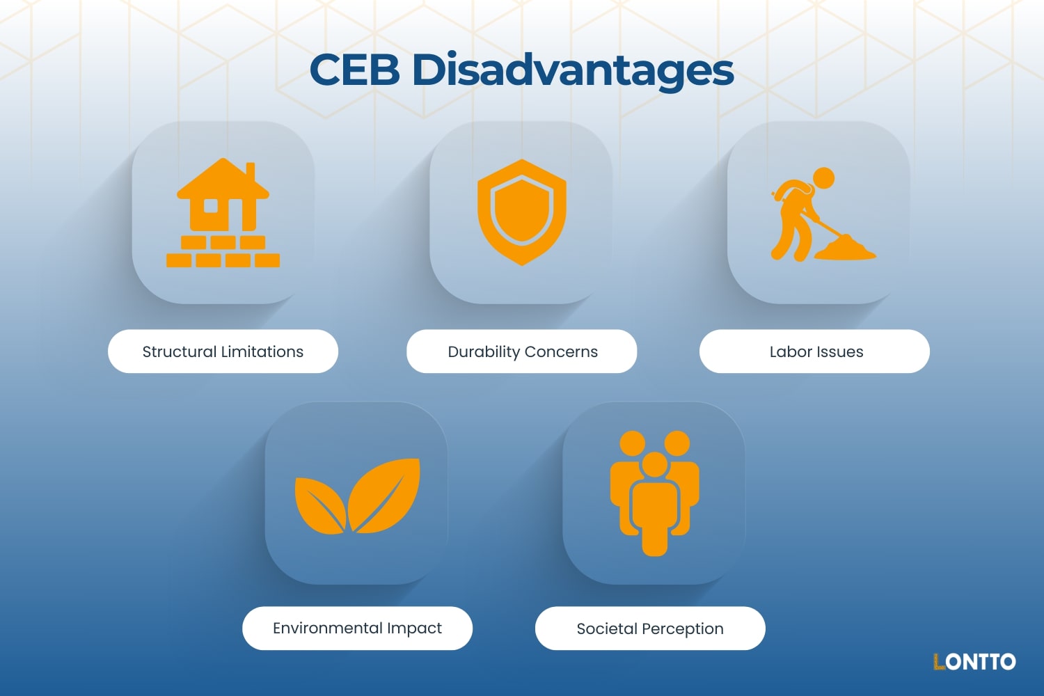 compressed earth blocks disadvantages