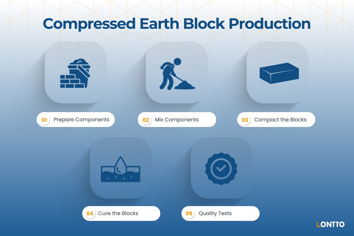 compressed earth blocks production