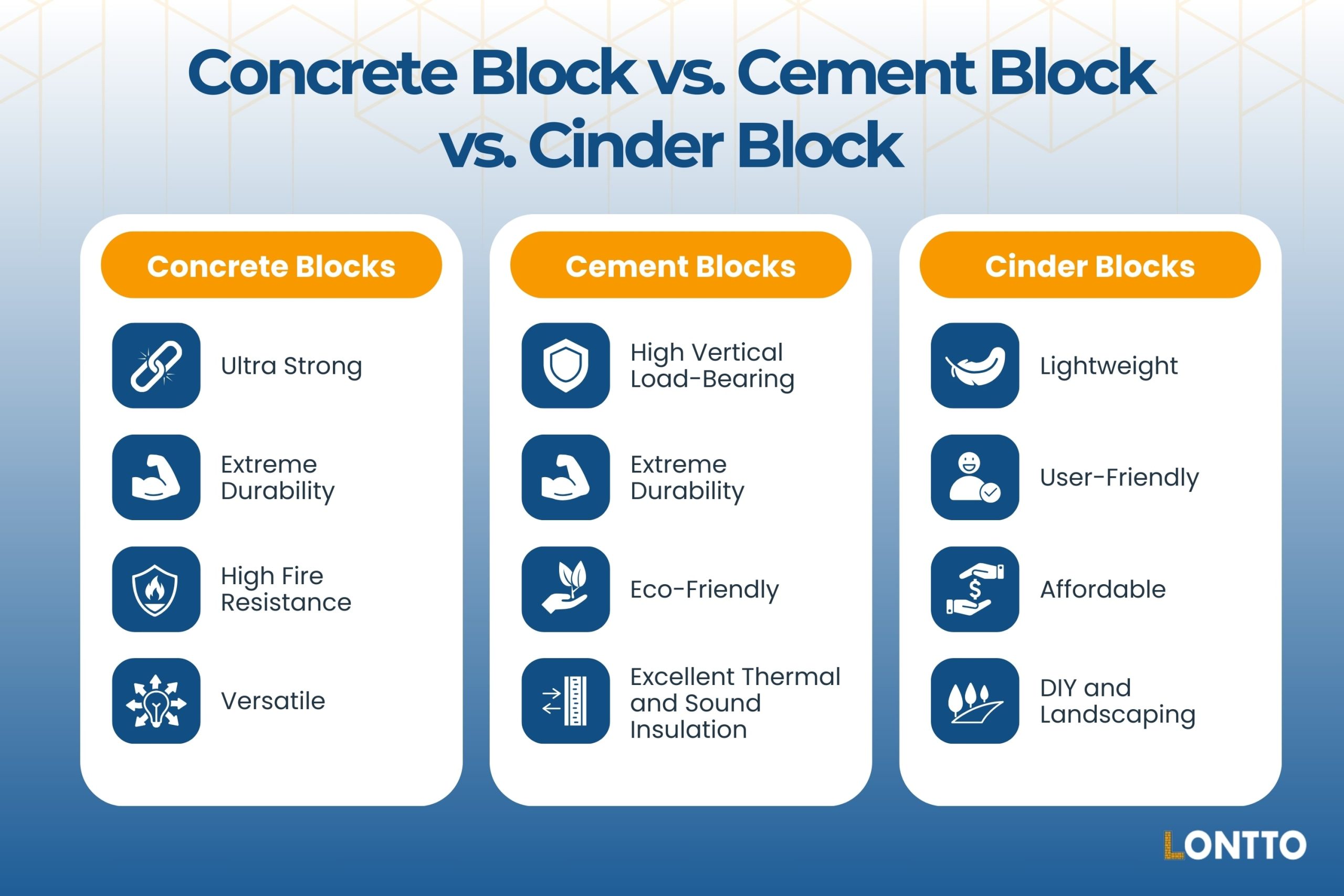 concrete block vs. cement block vs. cinder block