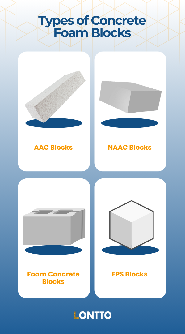 concrete foam blocks types, sizes and properties (mobile)