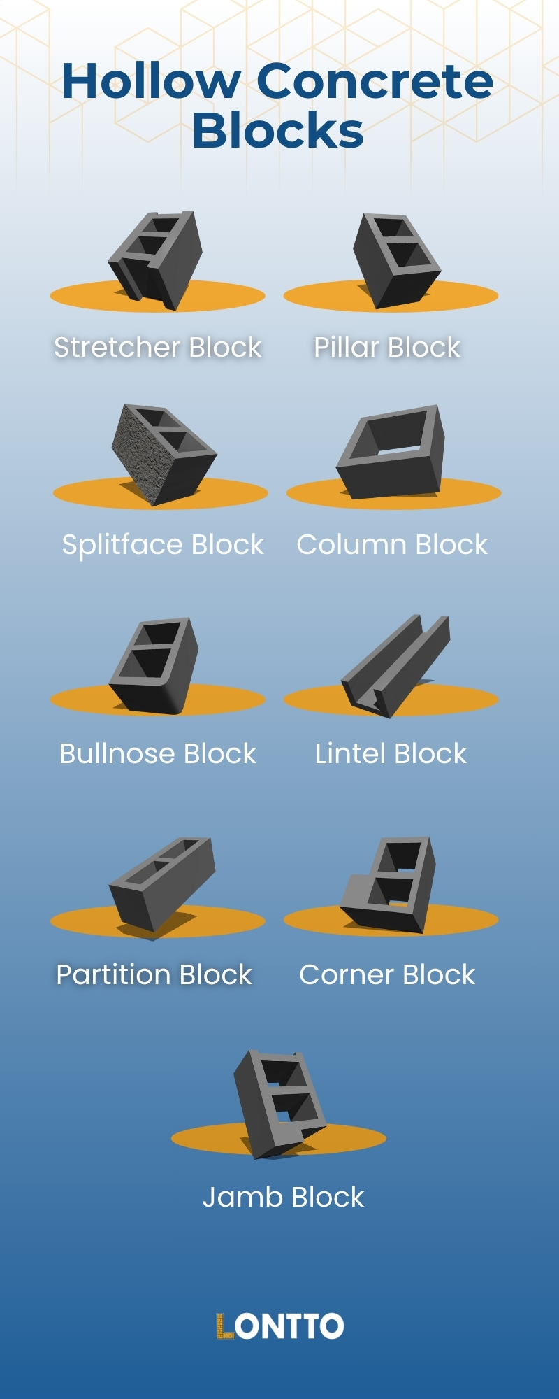 Concrete Hollow Blocks