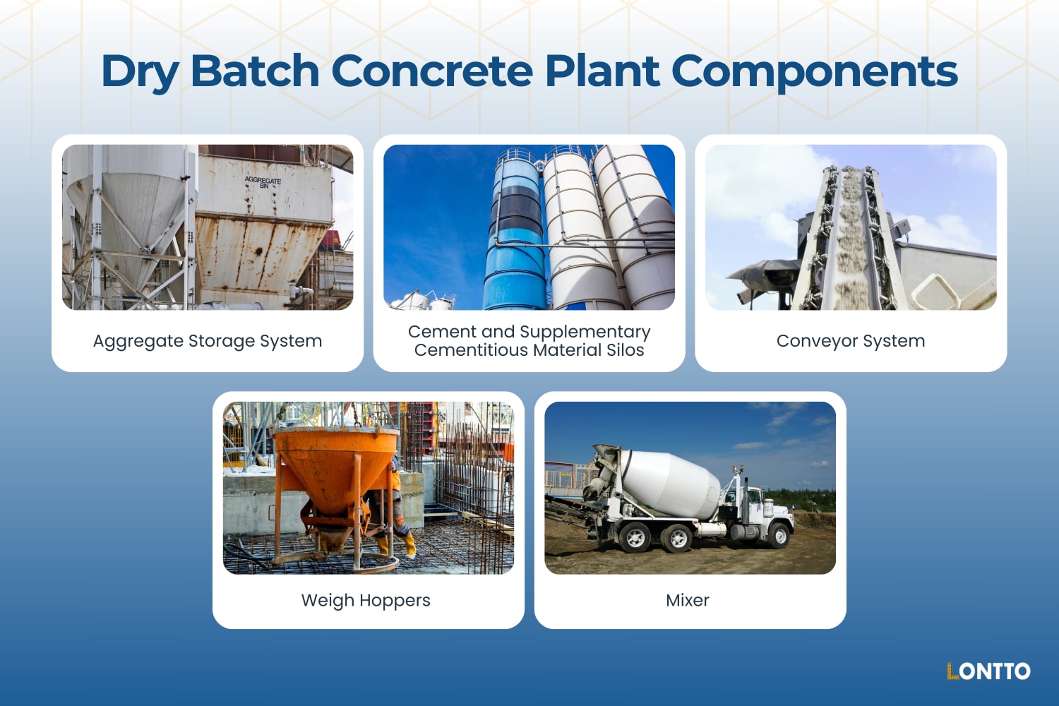 dry batch concrete plant components