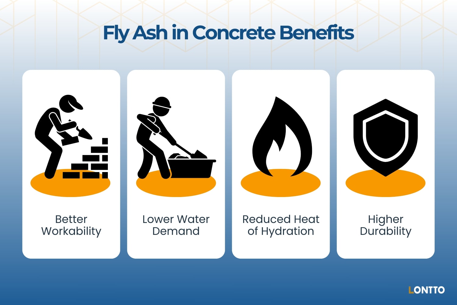 fly ash in concrete benefits