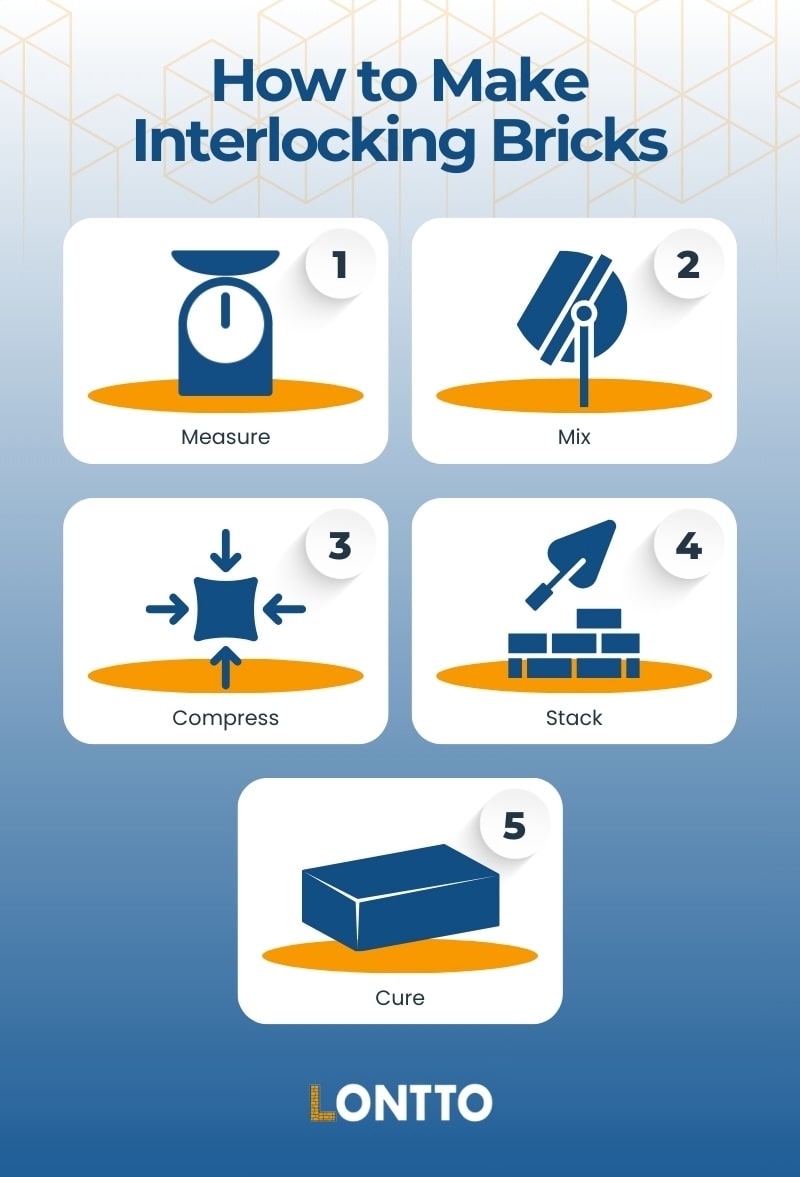 how do you make your own interlocking bricks