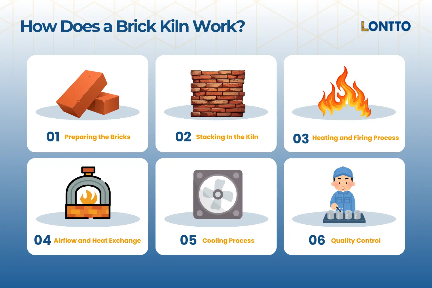 как работает печь для обжига кирпича пошаговый процесс