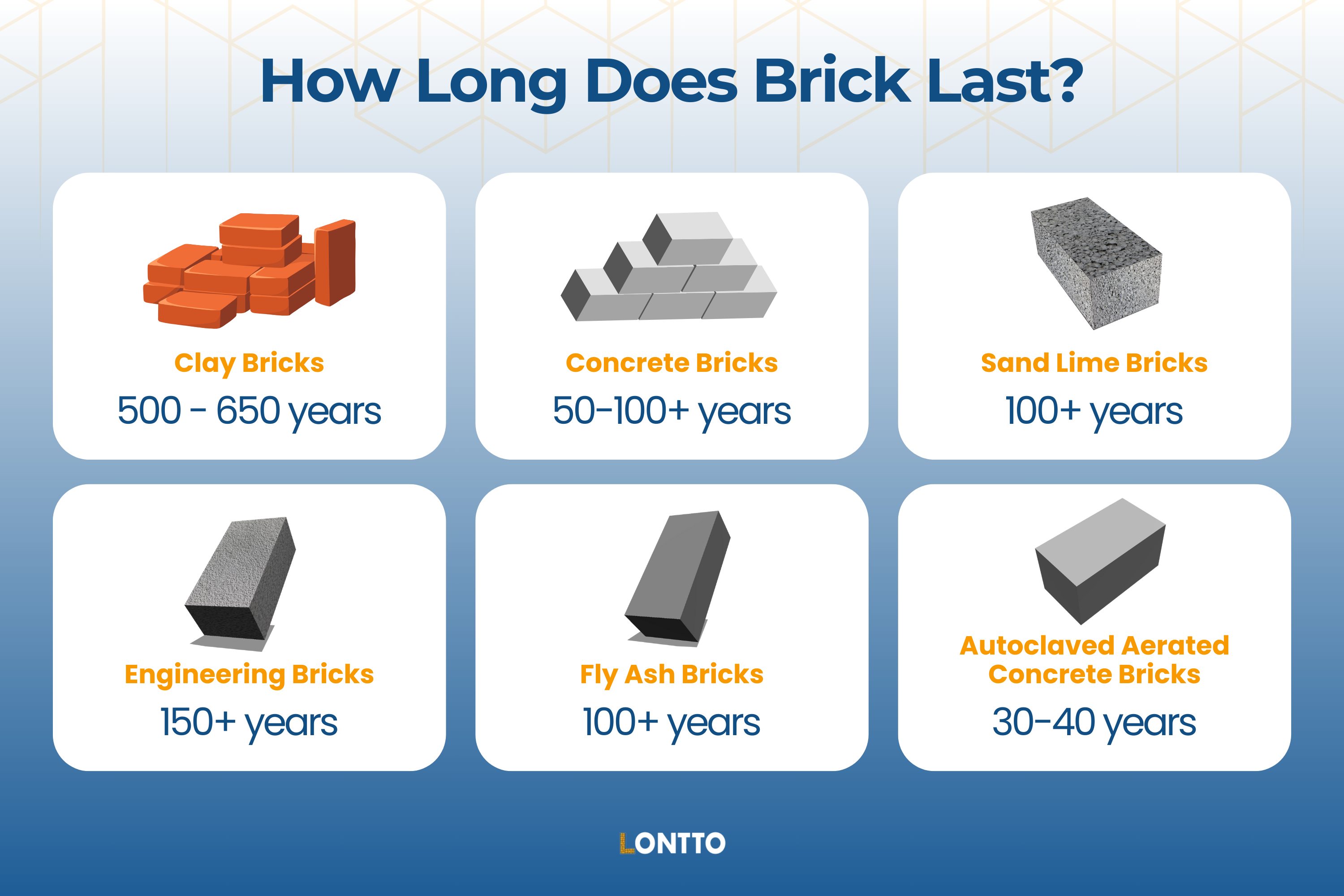 how long does brick last