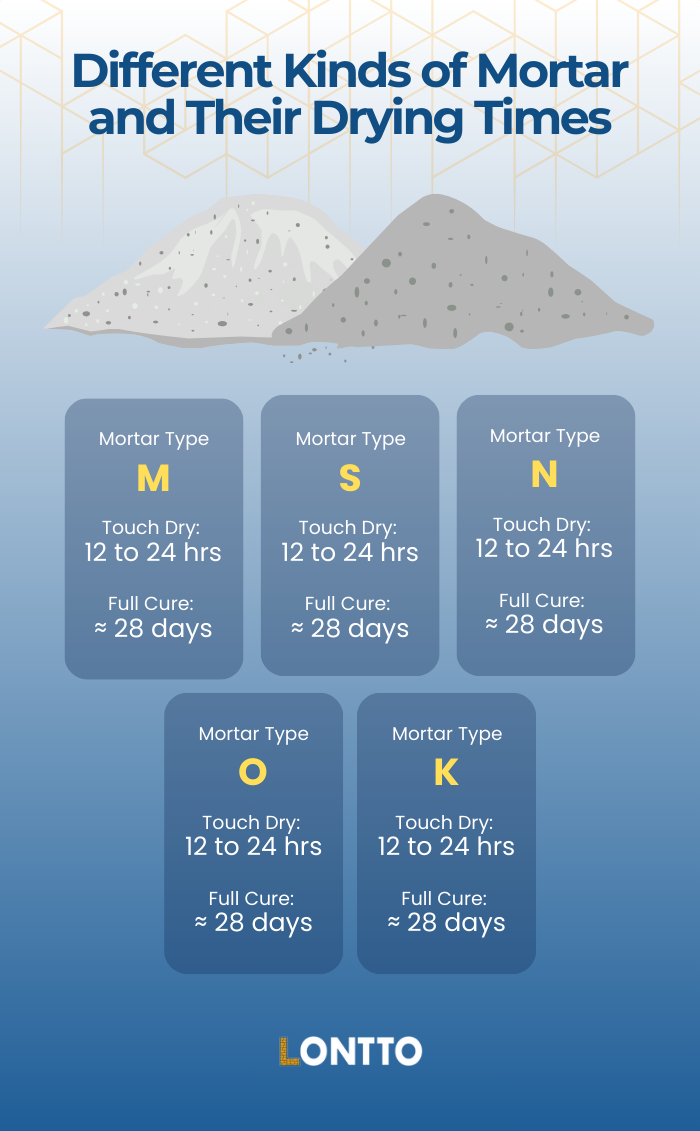how long does brick mortar take to dry (mobile)