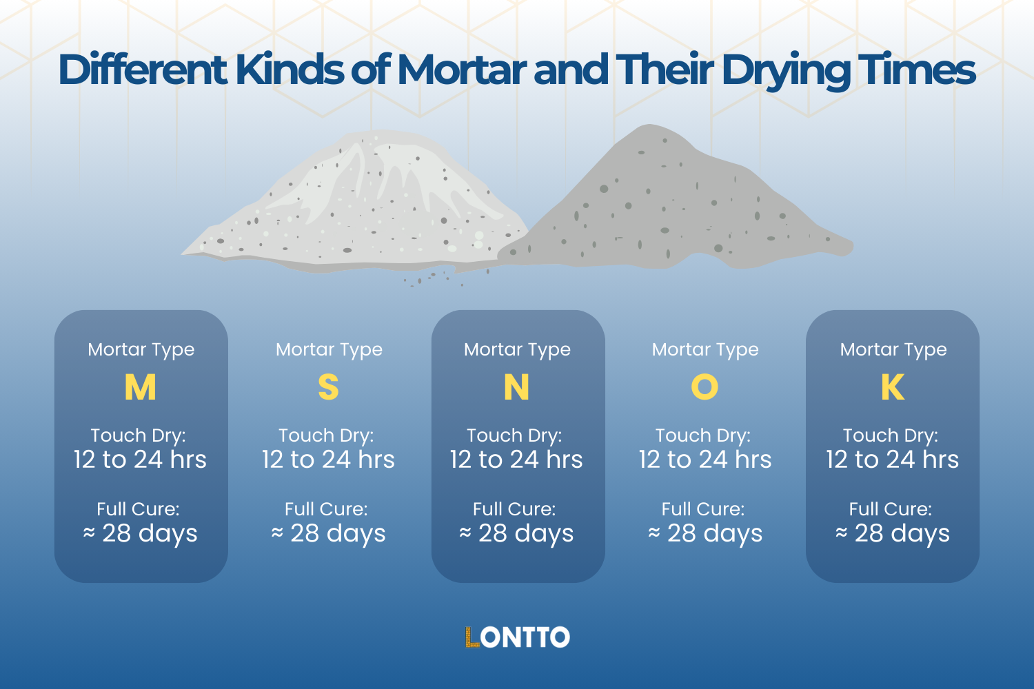 how long does brick mortar take to dry