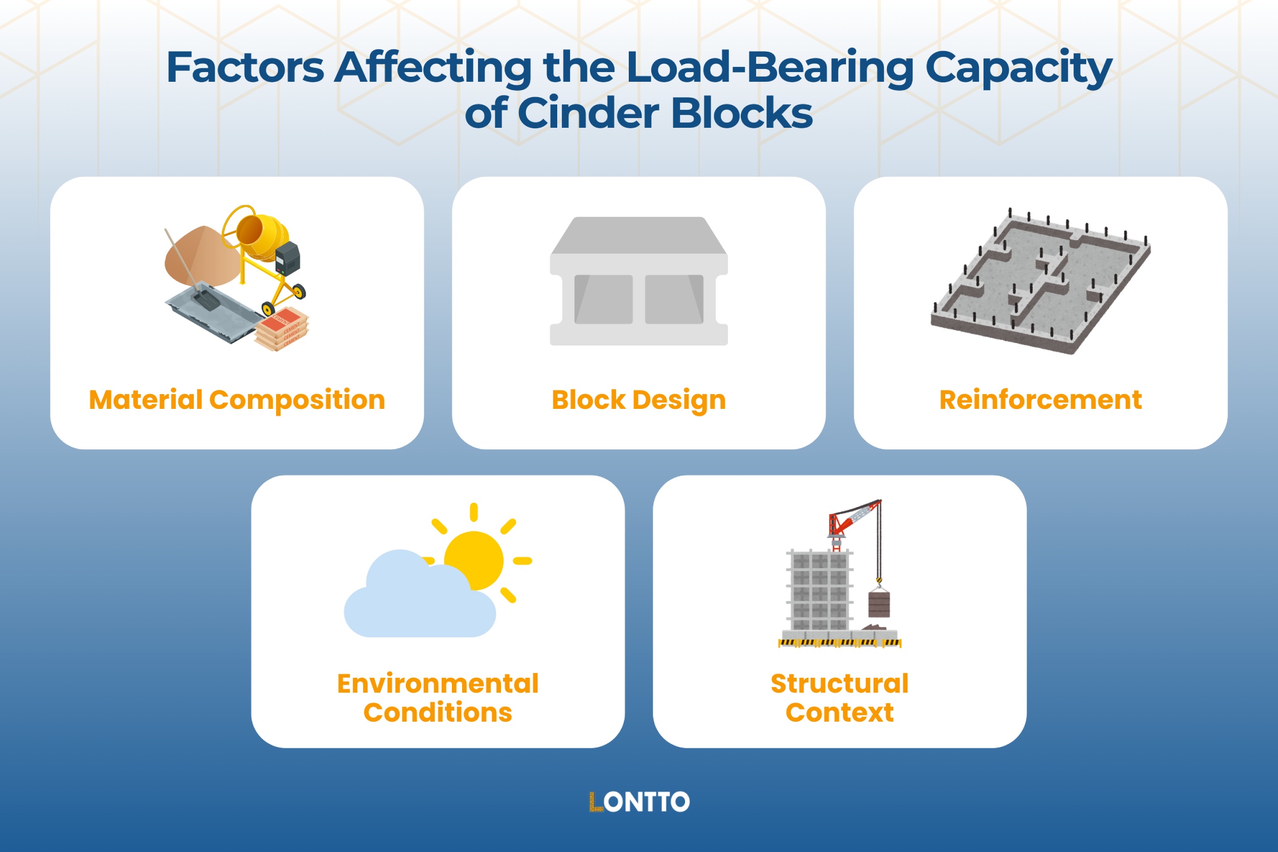 how much weight can a cinder block hold (maximum load)