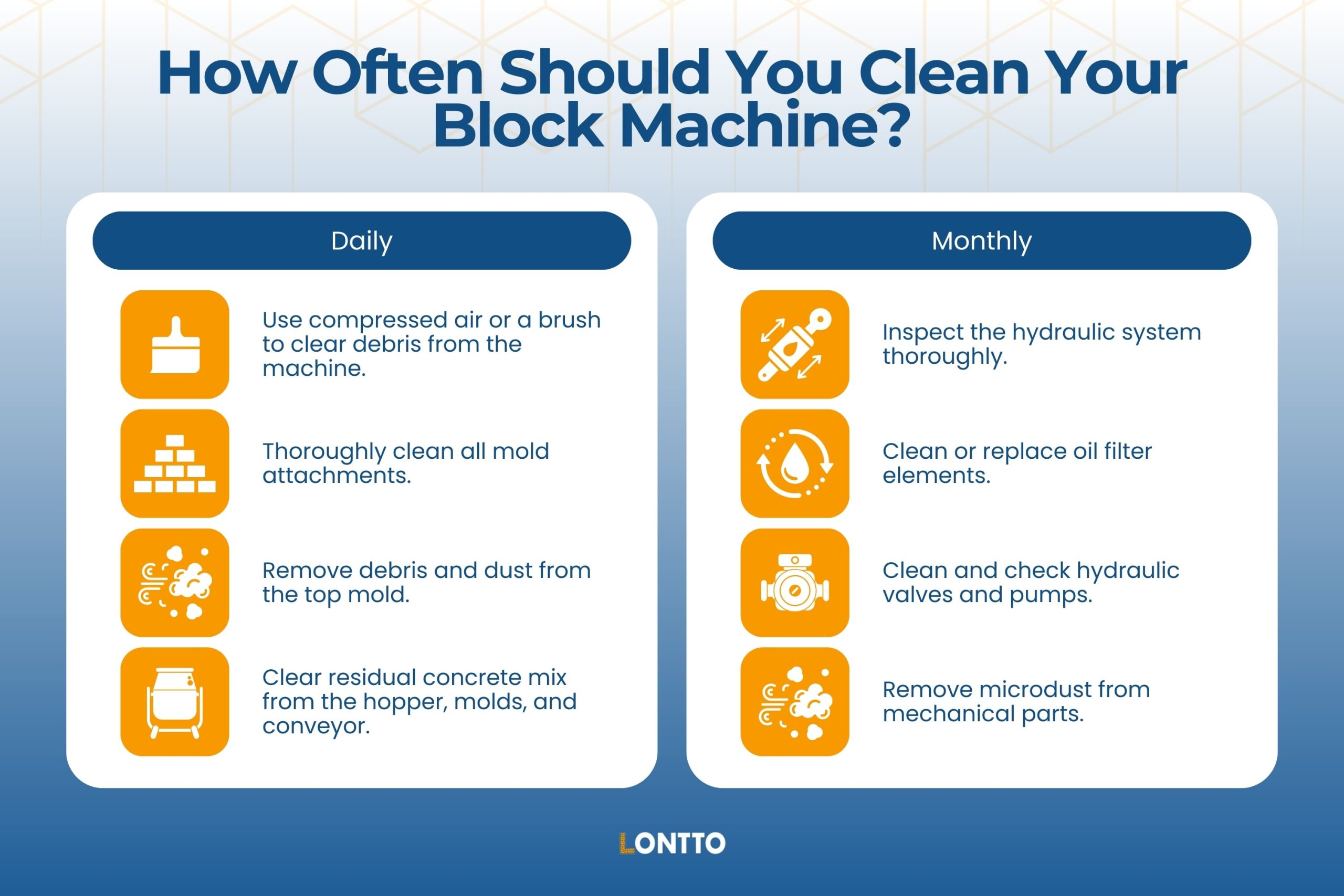 how often should you clean your block machine
