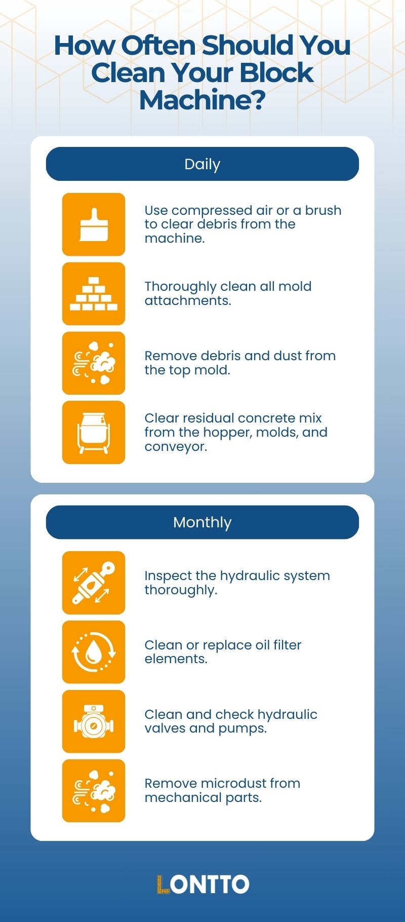 how regularly should you maintain your block machine