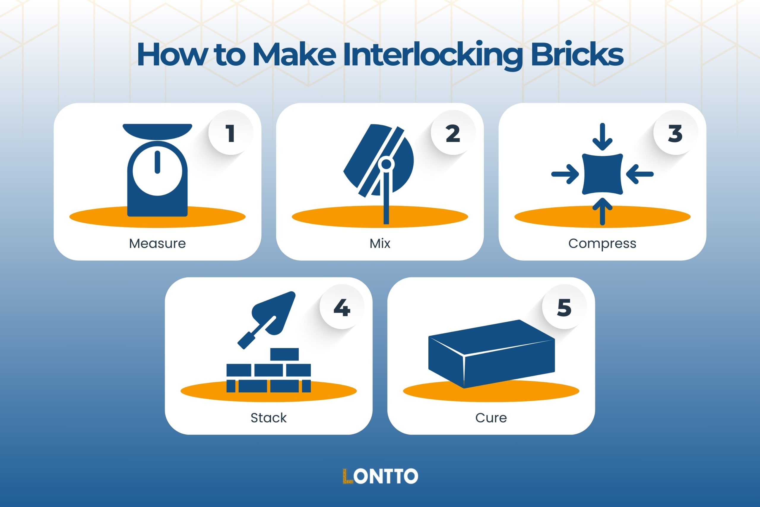 how to make interlocking bricks