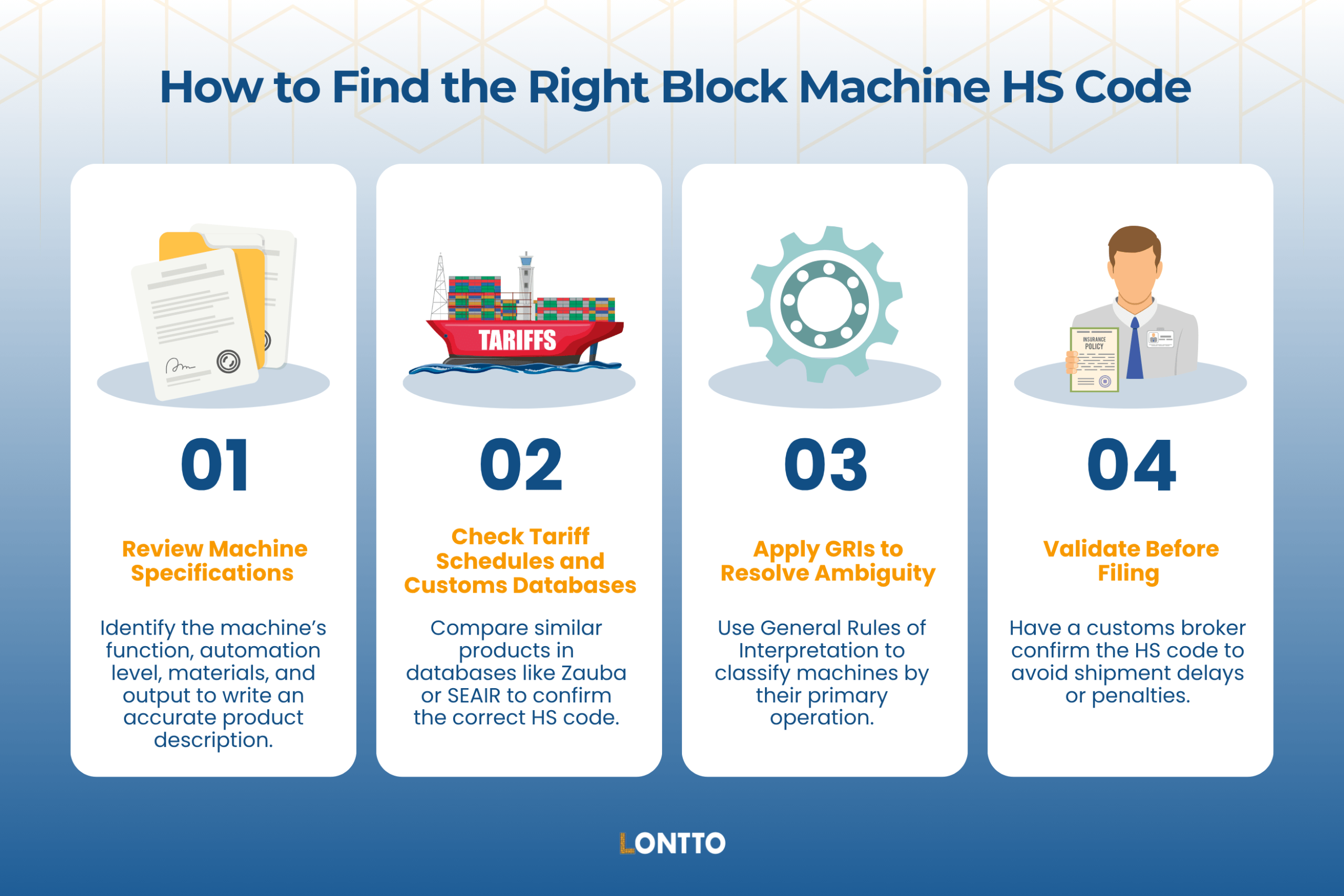 how to find the right block machine hs code