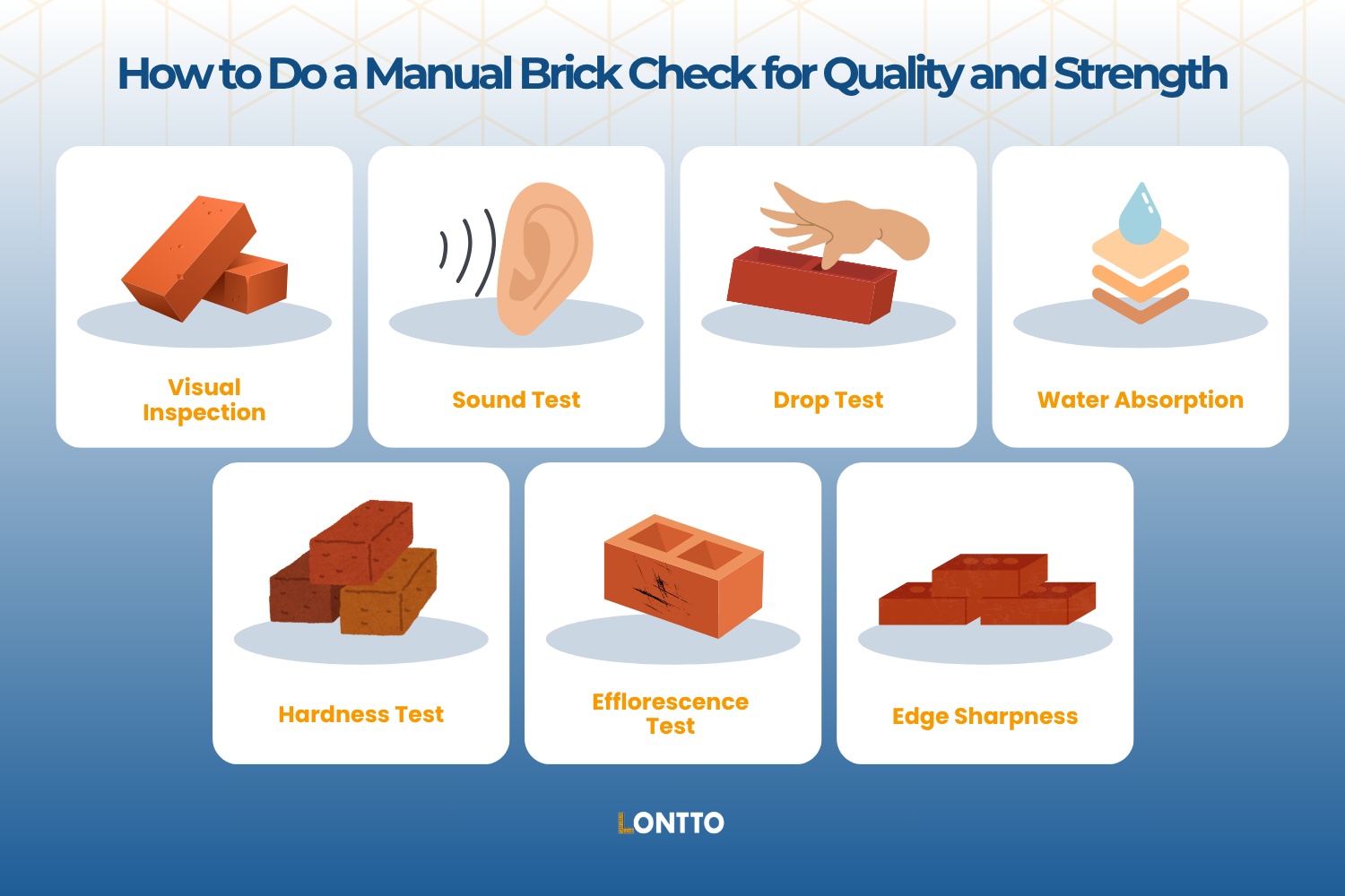 how to do a manual brick check for quality and strength