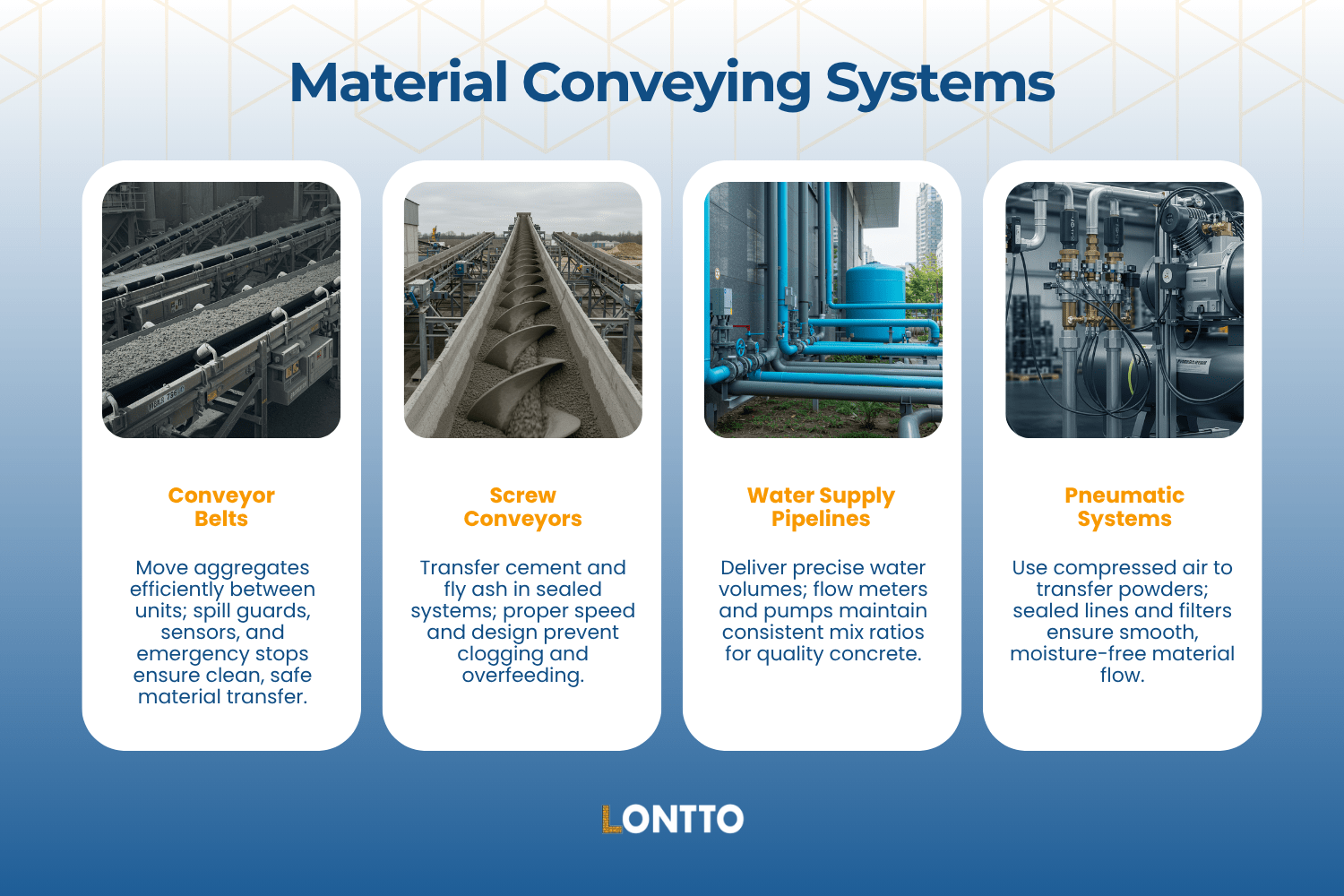 material conveying systems concrete plant components