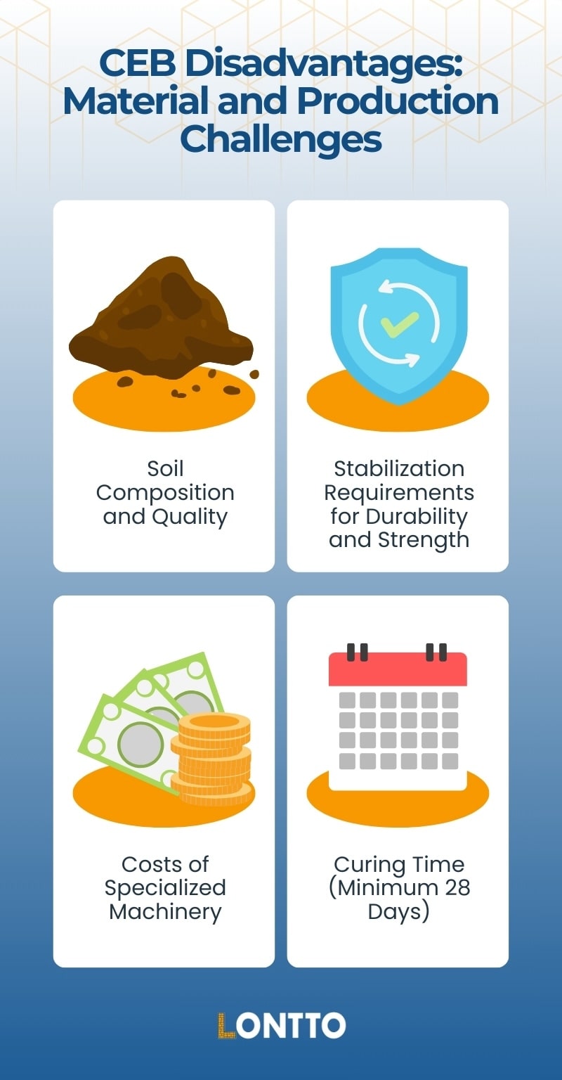material and production challenges