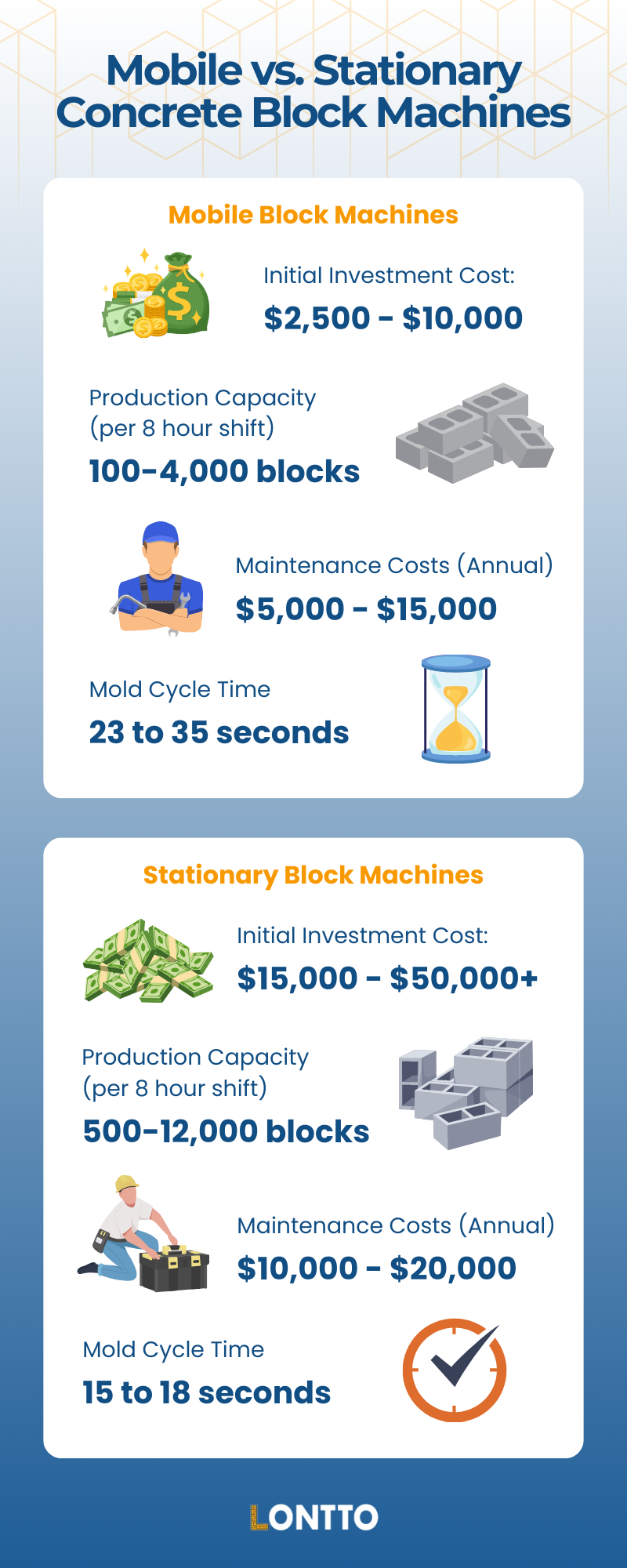 mobile vs stationary concrete block making machine