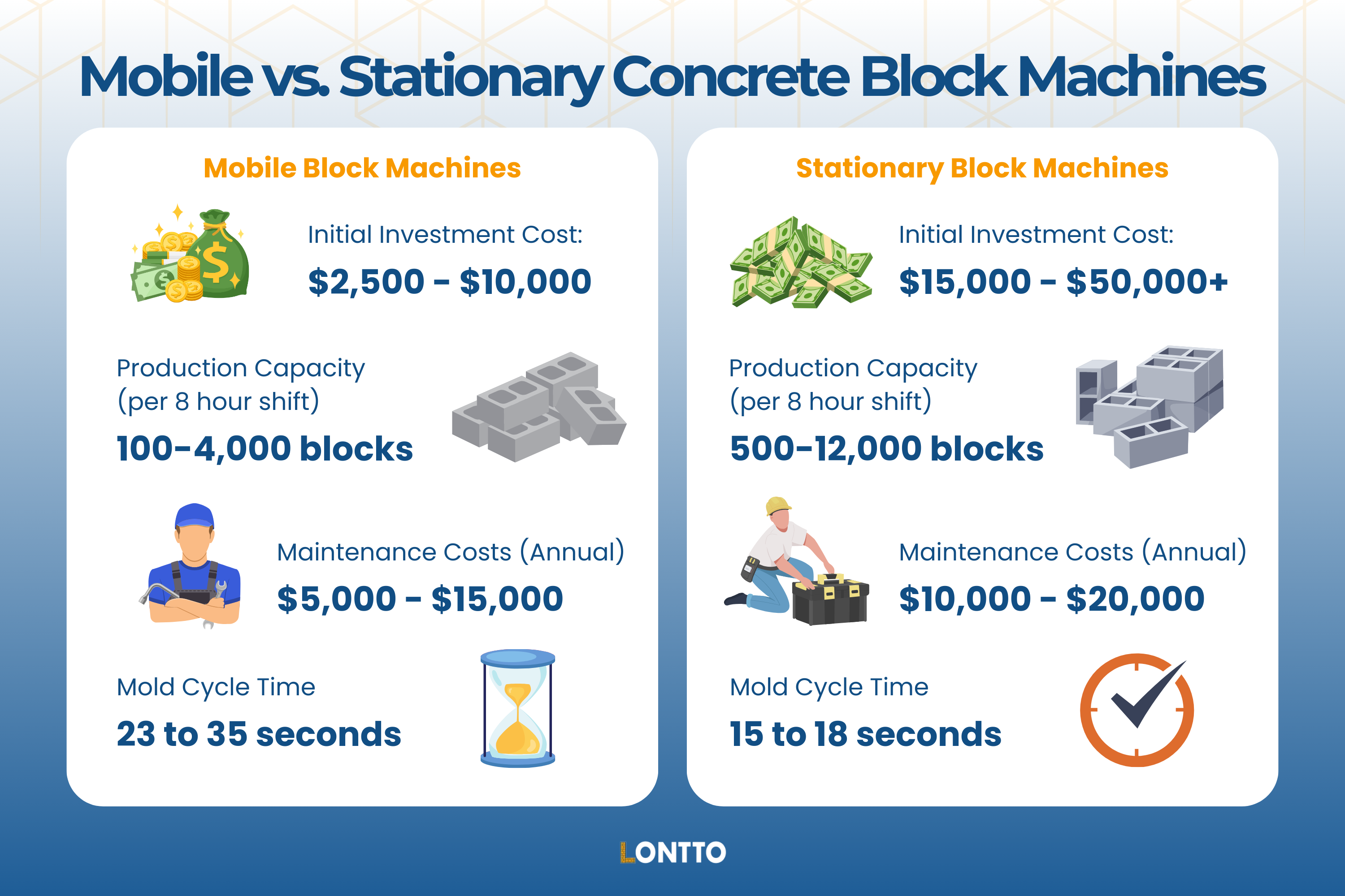 mobile vs. stationary concrete block making machine