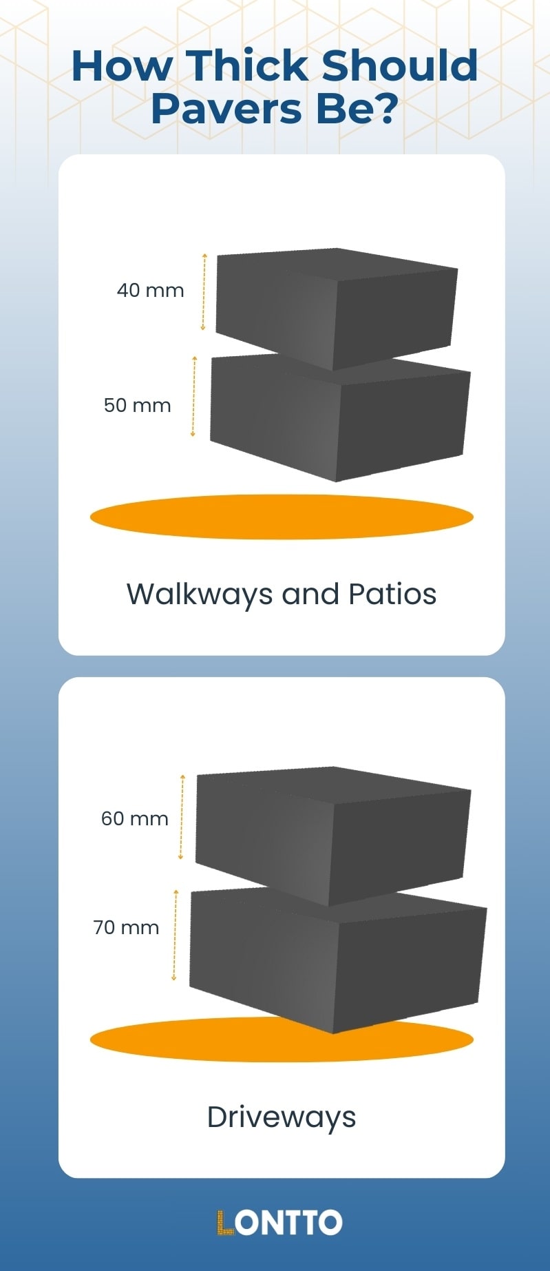 recommended thickness for pavers