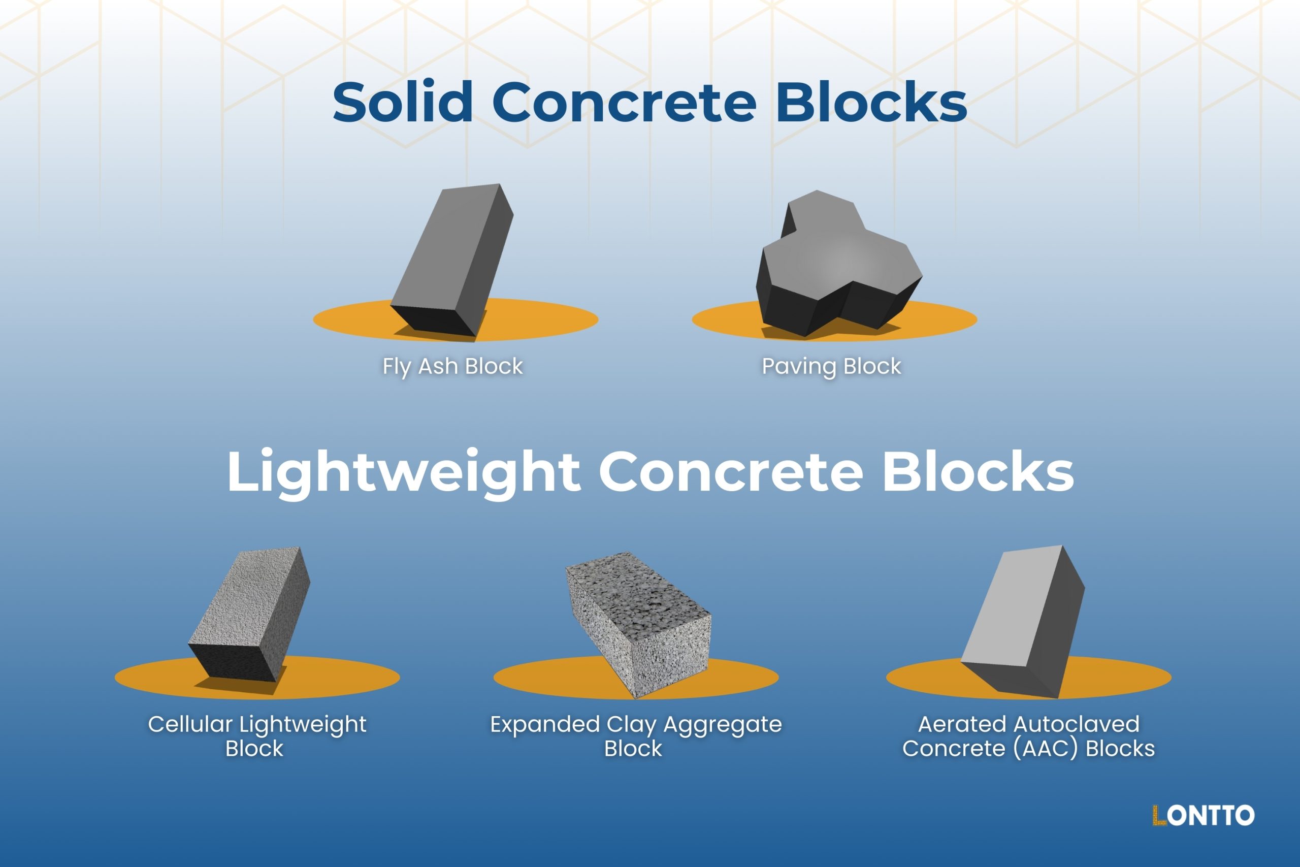 Solid Concrete Blocks and Lightweight Concrete Blocks