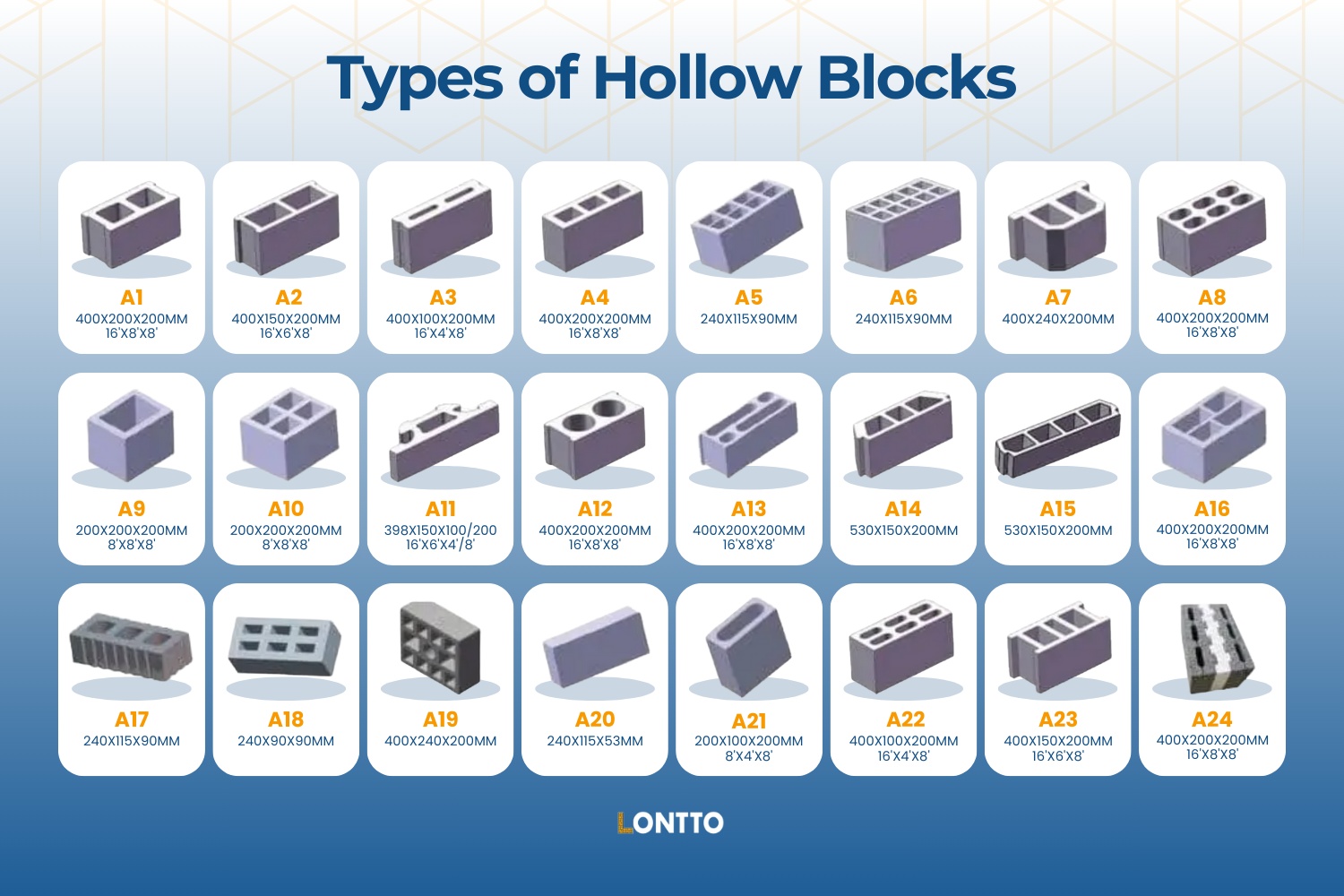 types de blocs creux