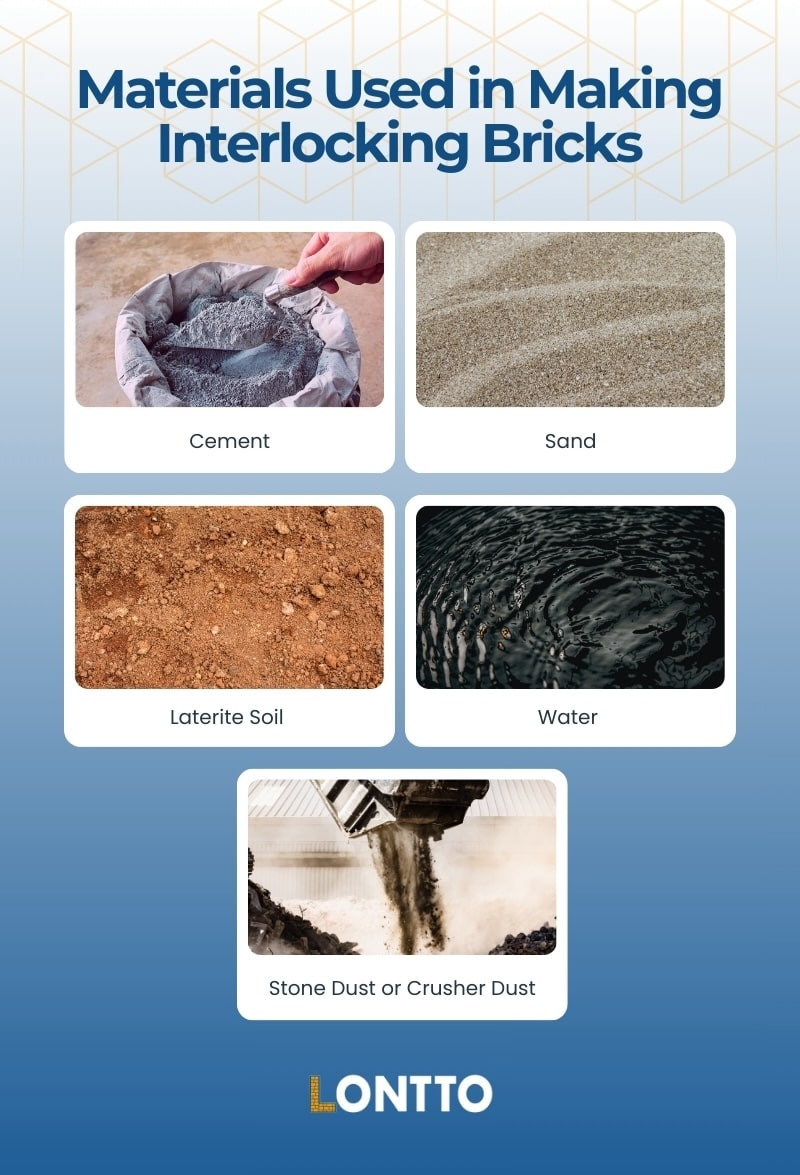 what materials will you need