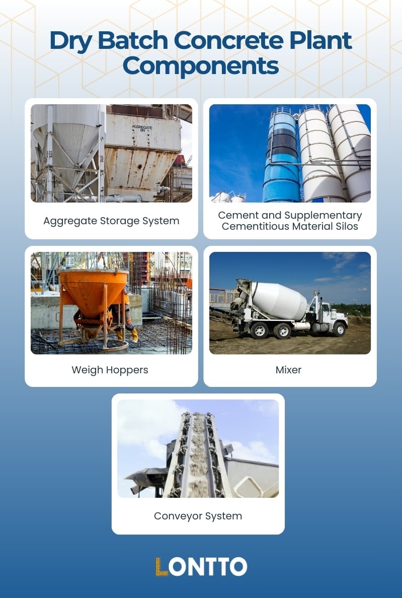 what are the components of a dry batch concrete plant