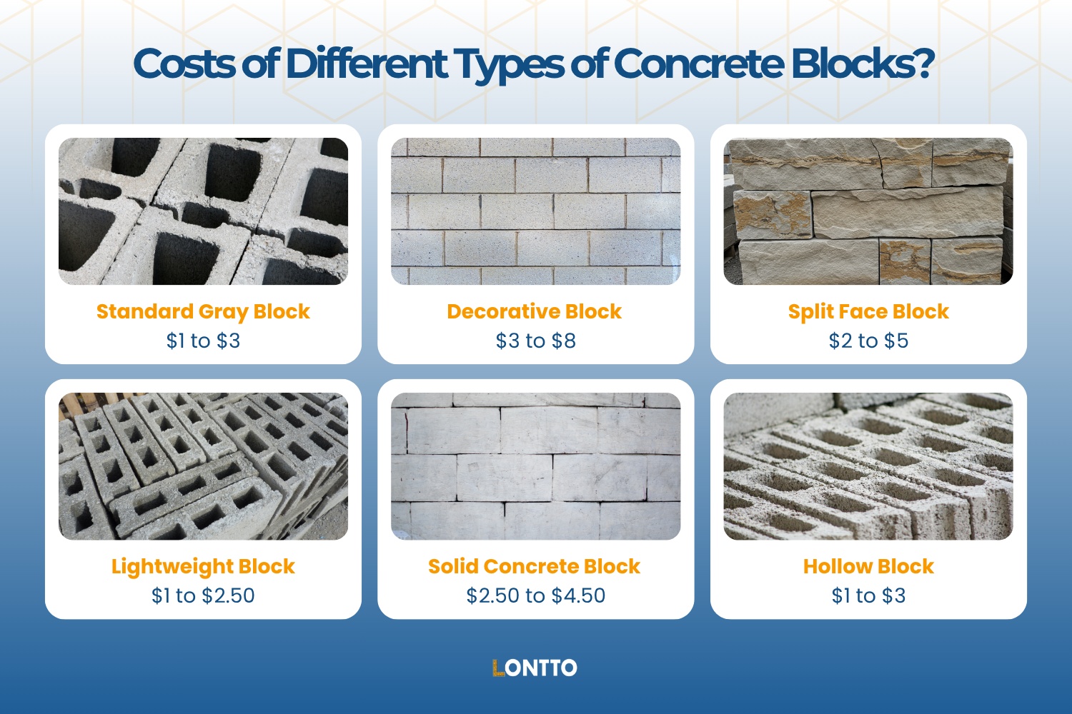 what are the costs of different types of concrete blocks