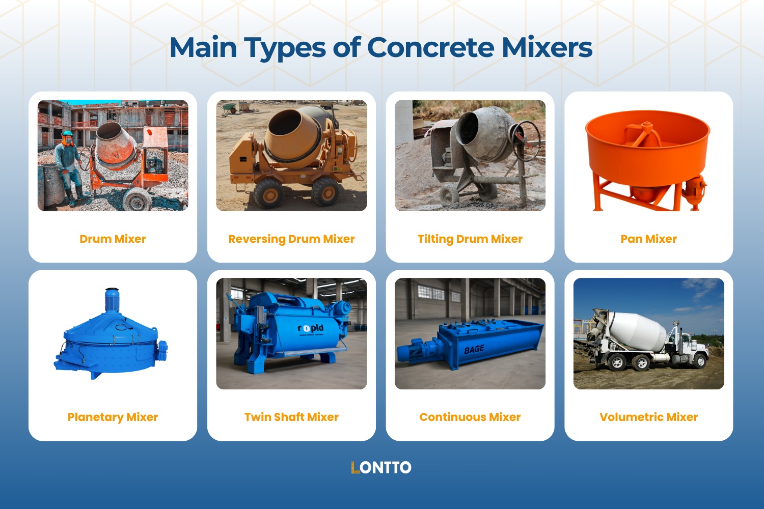 what are the main types of concrete mixers