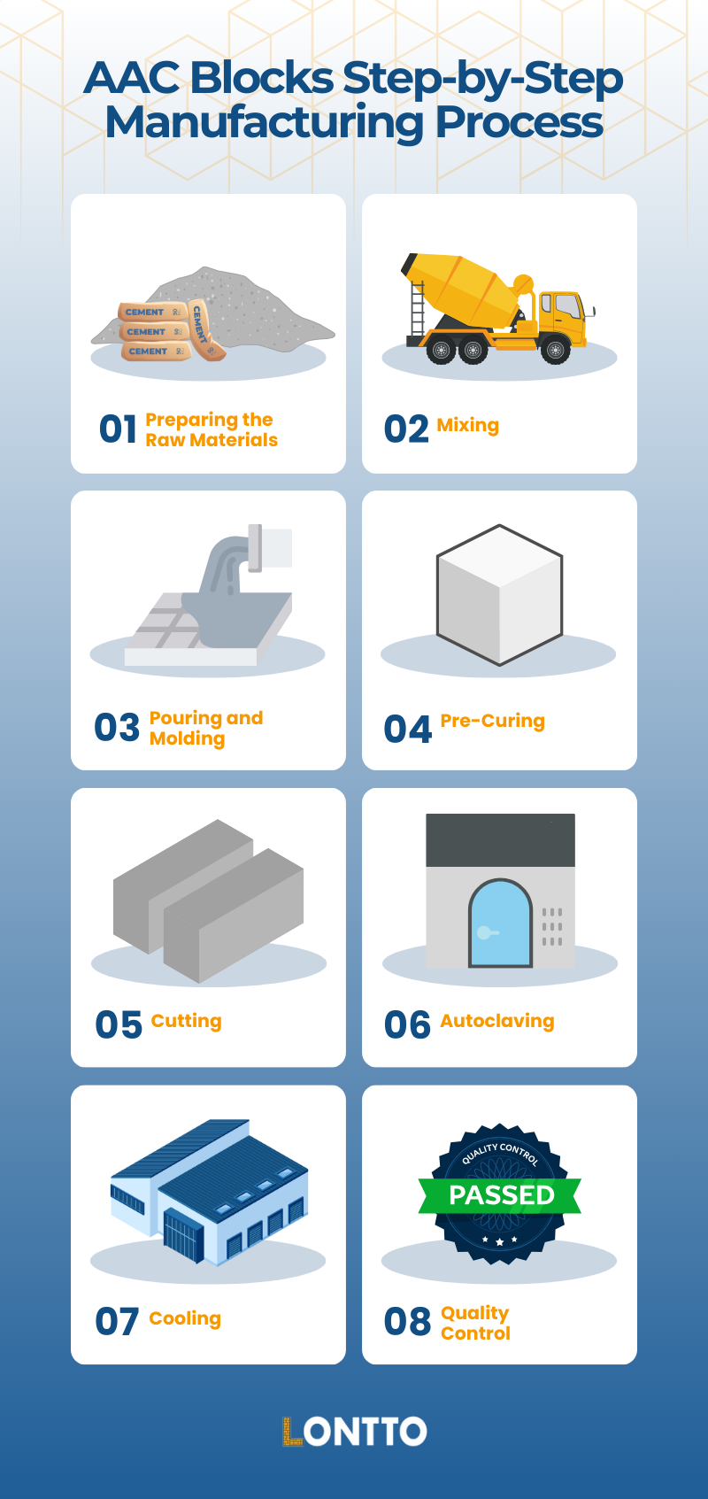 what is the aac block manufacturing process (mobile)