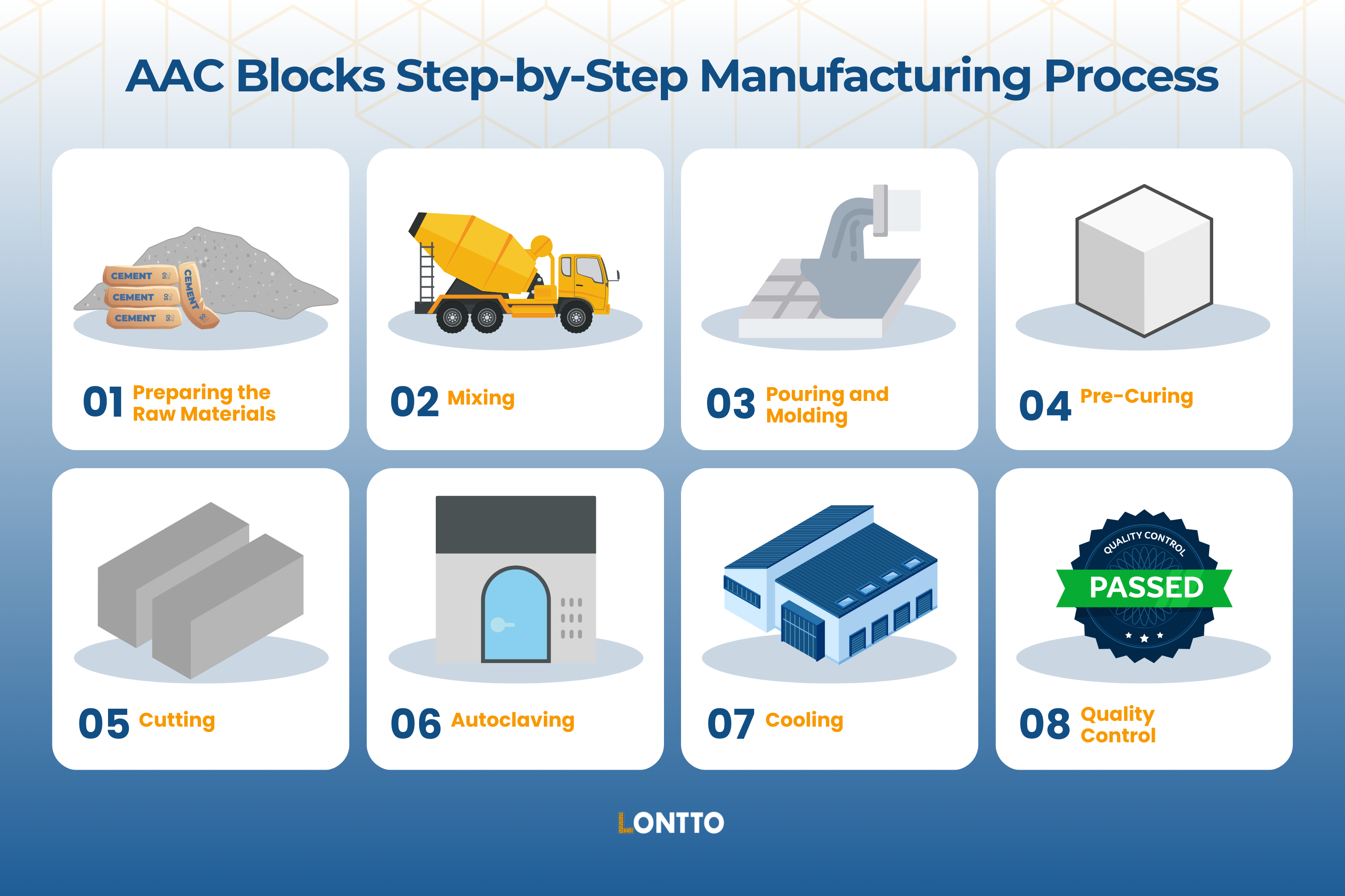 what is the aac block manufacturing process
