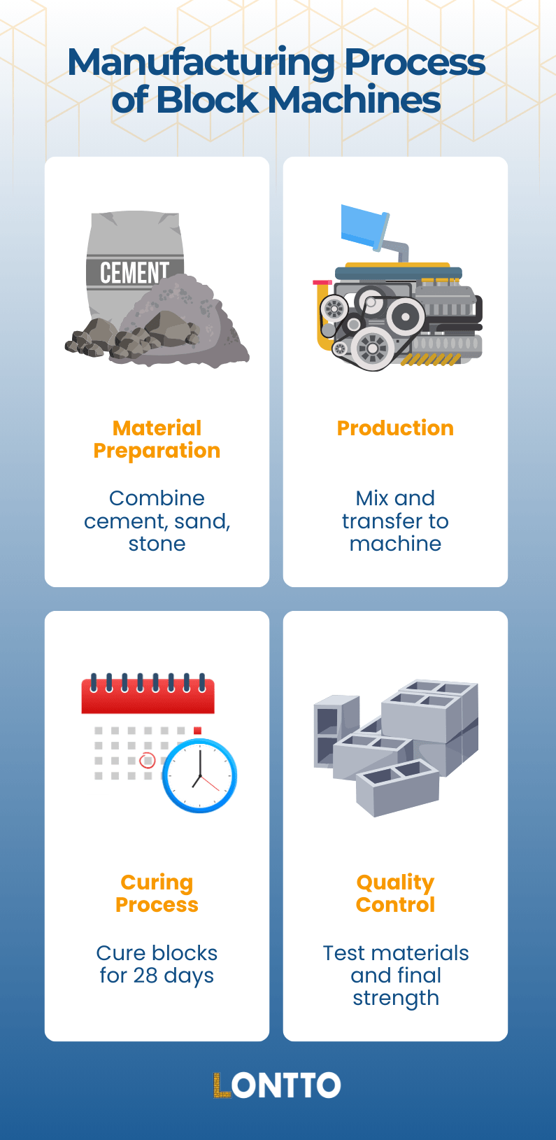 what is the manufacturing process of block machines min